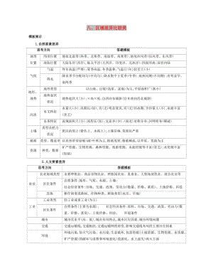 （浙江選考）2020版高考地理一輪復(fù)習(xí) 第三篇 八、區(qū)域差異比較類(lèi)增分練.docx