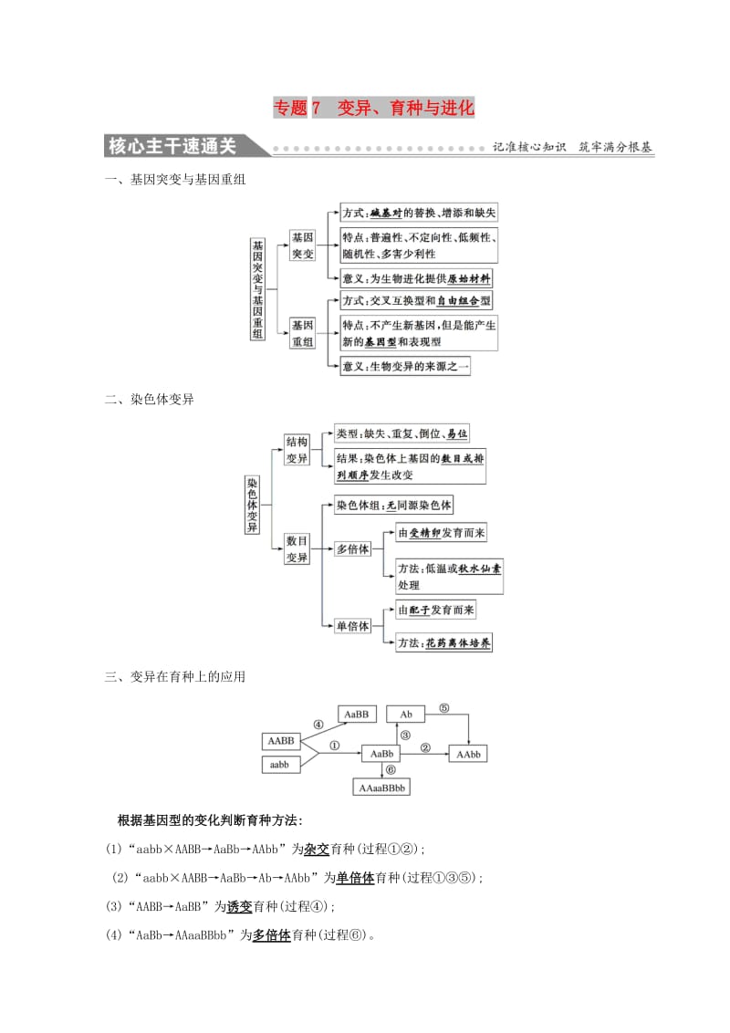 2019版高考生物二轮复习 专题七 变异、育种与进化自查学案.doc_第1页