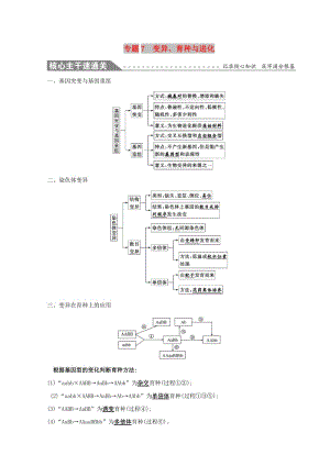 2019版高考生物二輪復(fù)習(xí) 專題七 變異、育種與進(jìn)化自查學(xué)案.doc