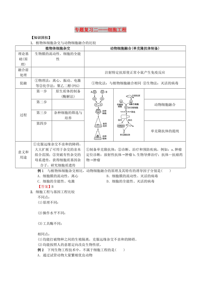 山东省平邑县高中生物 专题复习2 细胞工程学案新人教版选修3.doc_第1页