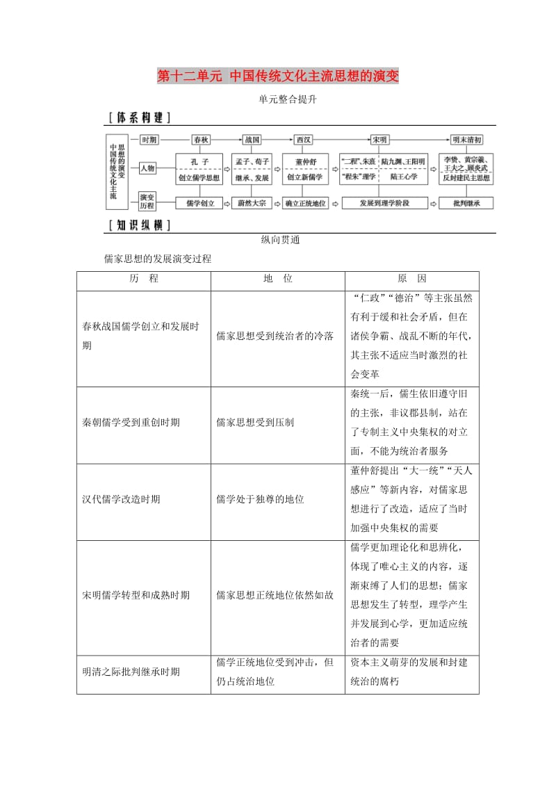 2019版高考历史总复习 第十二单元 中国传统文化主流思想的演变单元整合提升学案.doc_第1页