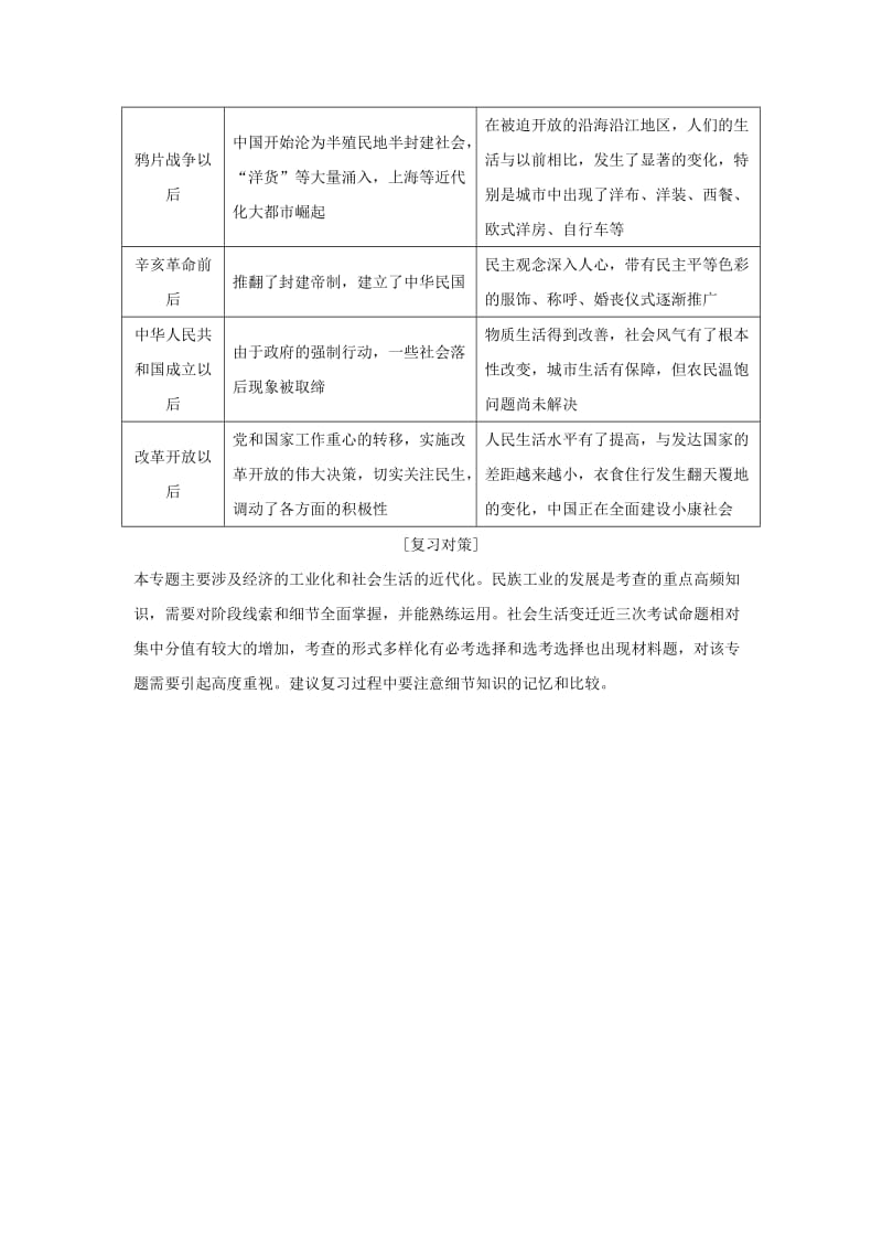 2019高考历史总复习 专题五 近代中国资本主义的曲折发展与近现代社会生活的变迁专题整合学案.doc_第3页