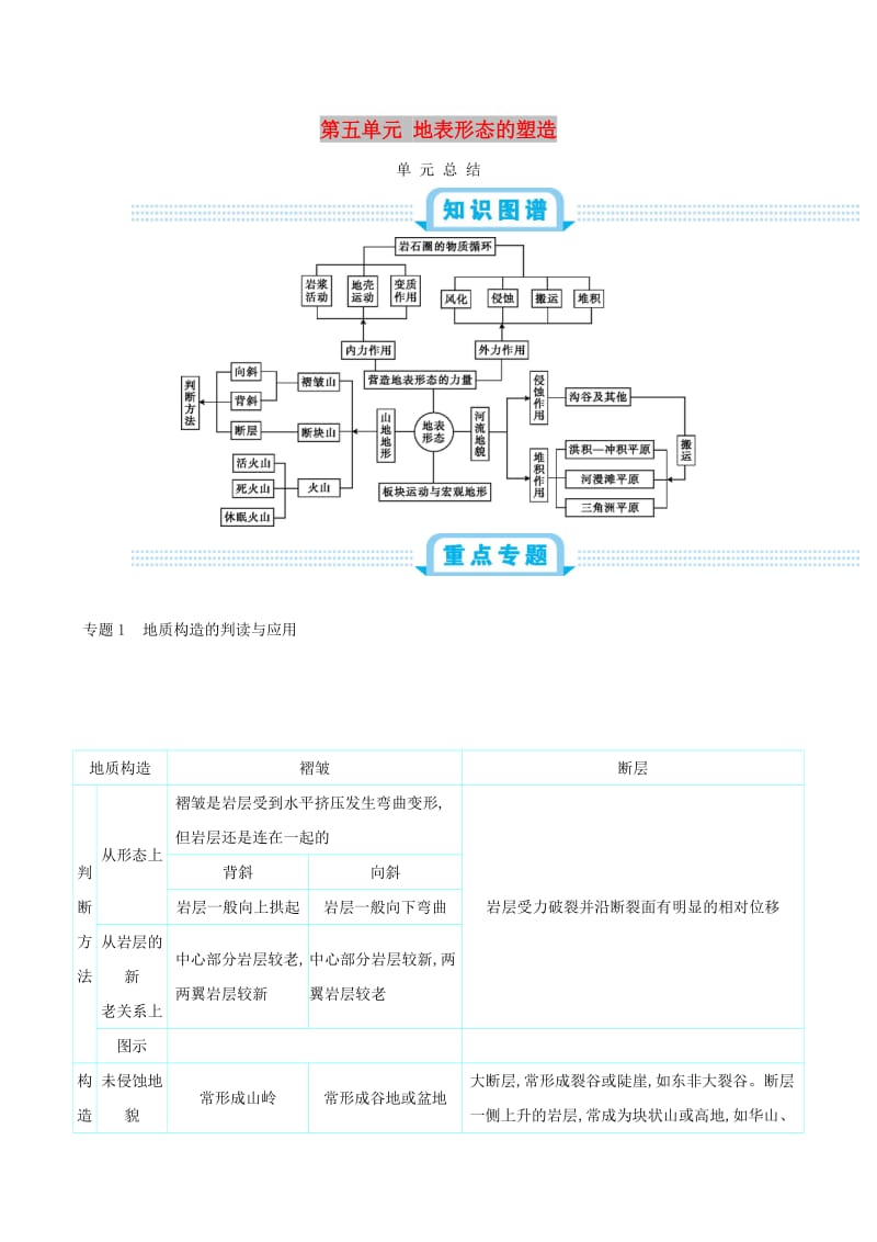 2020届高考地理总复习 第五单元 地表形态的塑造单元总结学案.doc_第1页