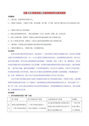 2019年高考化學 中等生百日捷進提升系列 專題2.6 物質(zhì)結(jié)構(gòu)、元素周期表和元素周期律基礎(chǔ)練測.doc