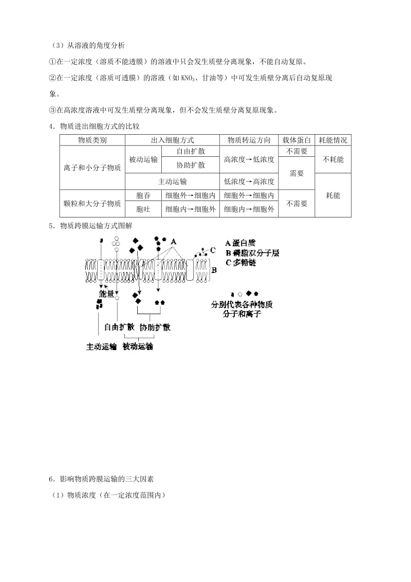 2019高考生物 核心考点特色突破 专题03 细胞的物质输入与输出.doc_第3页