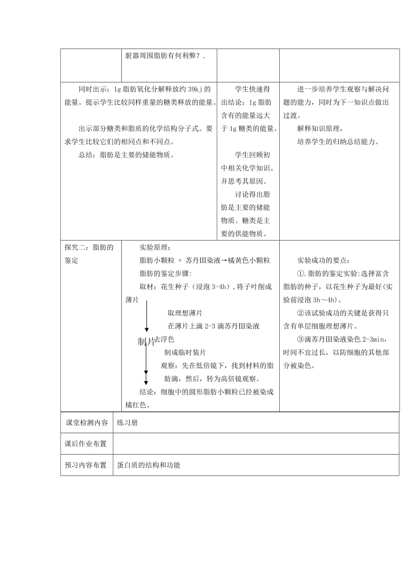 陕西省安康市石泉县高中生物 第二章 细胞的化学组成 2.2 细胞中的脂质教案1 苏教版必修1.doc_第2页