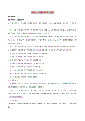 2019高考化學 考點必練 專題02 物質(zhì)的組成、分類知識點講解.doc