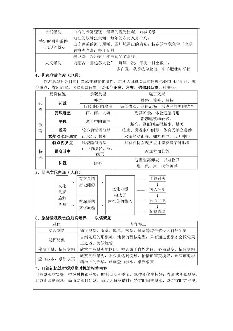 黑龙江省齐齐哈尔市高中地理 第二章 旅游景观的欣赏 2.1 旅游景观欣赏方法领学案湘教版选修3.doc_第3页