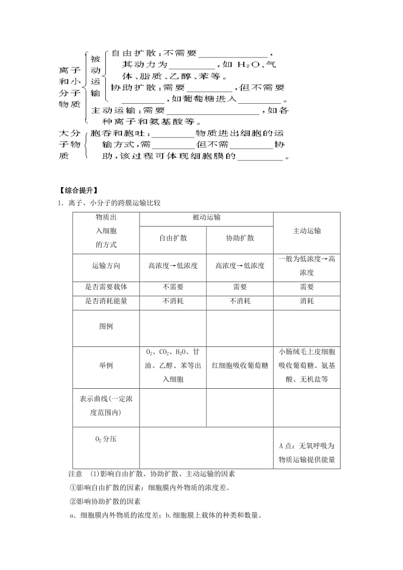 广东省惠州市2019年高考生物总复习 4-2 流动镶嵌模型物质跨膜运输的方式学案.doc_第2页