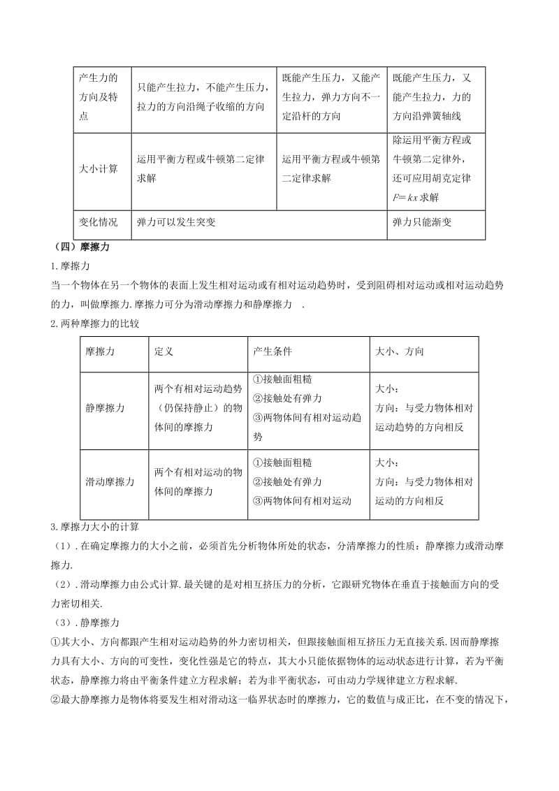 2019年高考物理备考 艺体生百日突围系列 专题02 相互作用（含解析）.docx_第3页