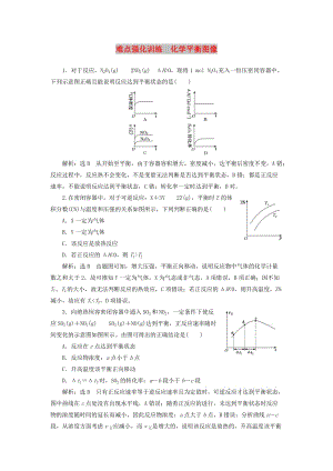 （江蘇專版）2020版高考化學(xué)一輪復(fù)習(xí) 難點強化訓(xùn)練 化學(xué)平衡圖像（含解析）.doc