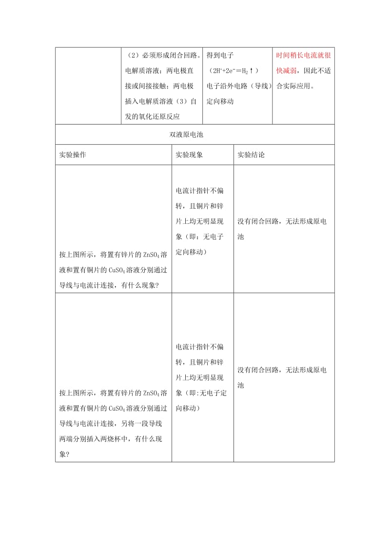 2019高二化学 实验3 原电池的结构和工作原理学案.docx_第2页