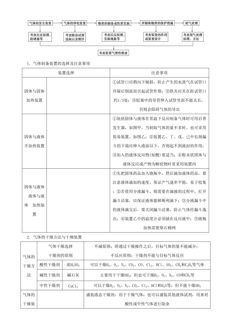 2019届高考化学二轮复习 专题11 化学实验综合应用学案.docx_第2页