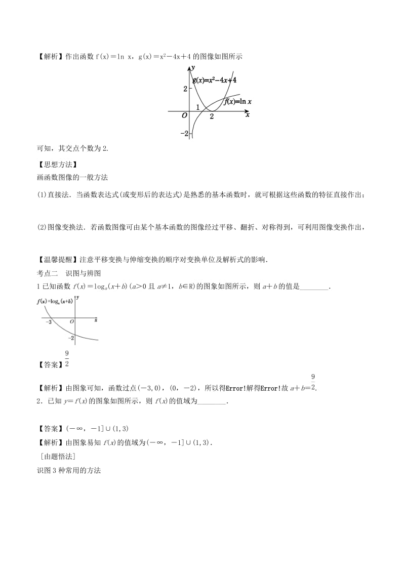 （江苏专版）2019年高考数学一轮复习 专题2.4 函数图像（讲）.doc_第3页