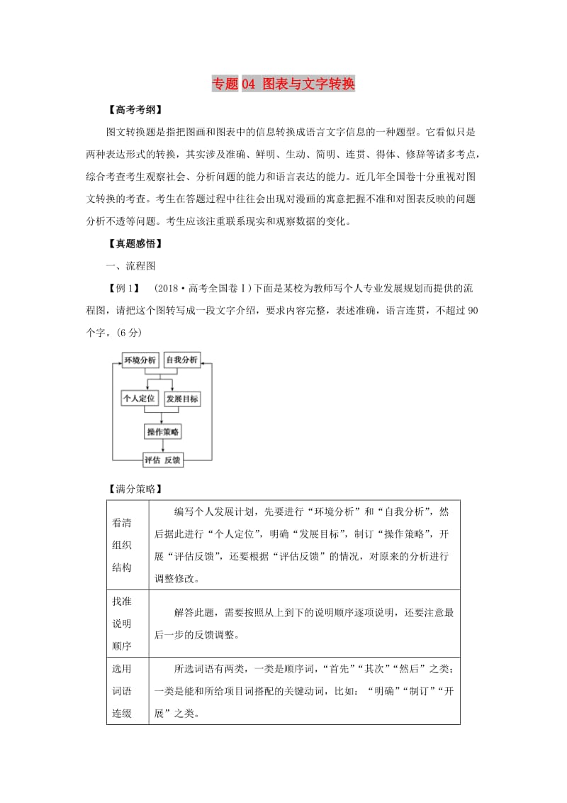 2019年高考语文黄金押题 专题04 图表与文字转换（含解析）.doc_第1页