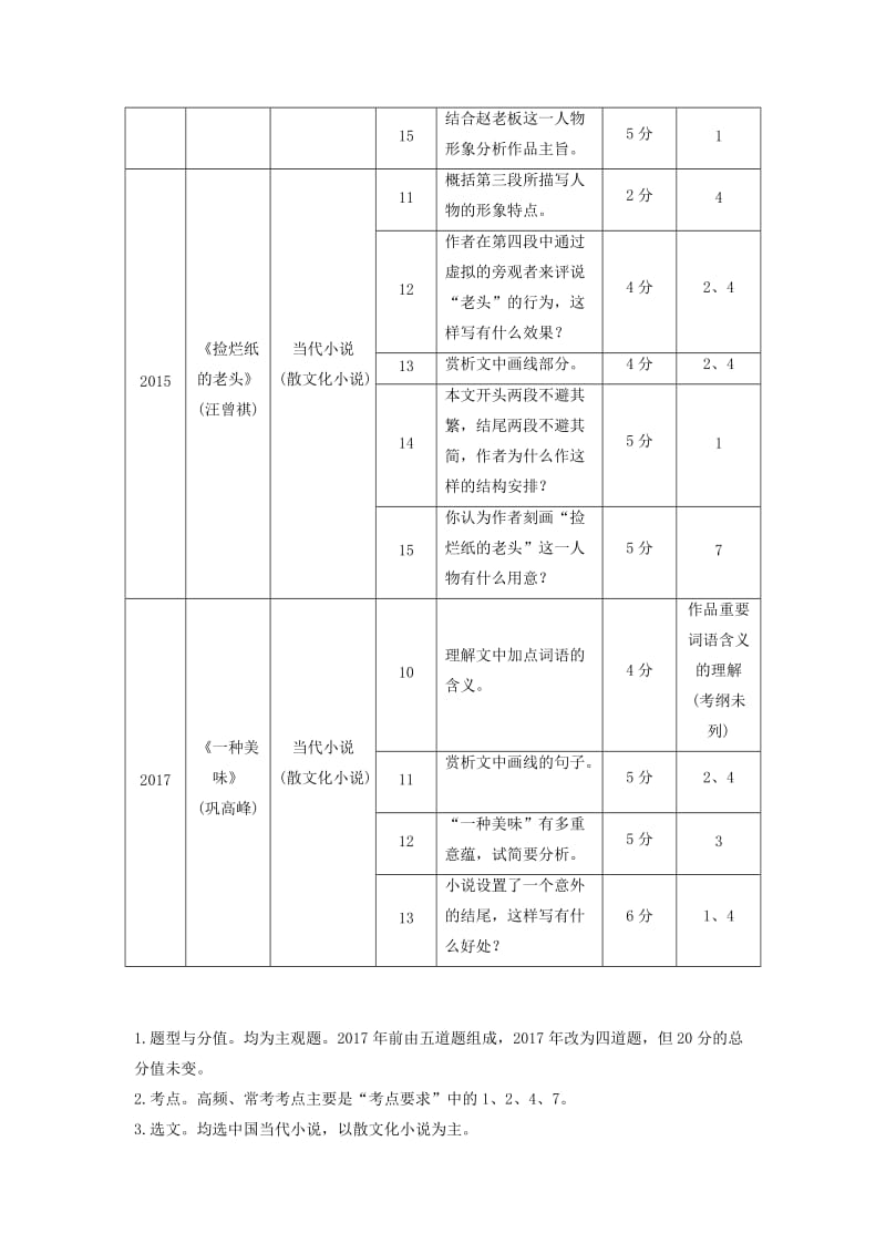 （浙江专用）2020版高考语文总复习 专题十六 文学类阅读 小说阅读Ⅱ讲义.docx_第3页