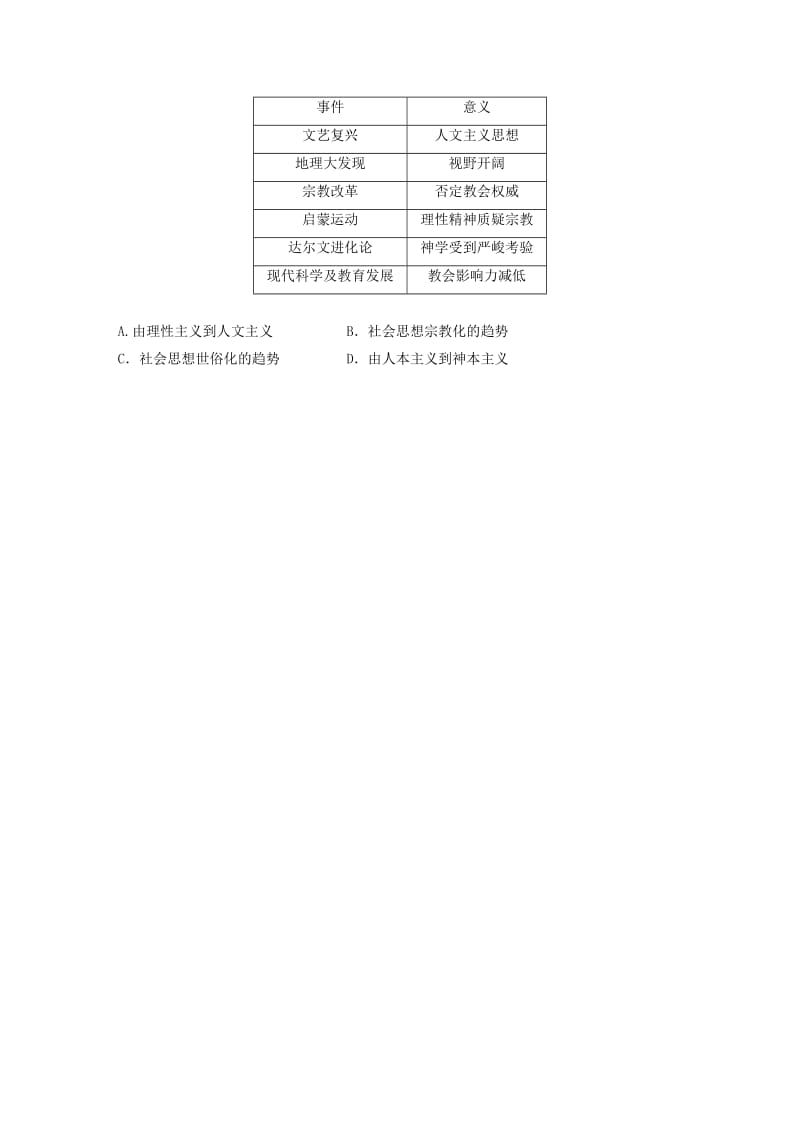 （鲁京津琼专用）2020版高考历史一轮复习 考点知识针对练 第58练 启蒙思想（含解析）.docx_第3页