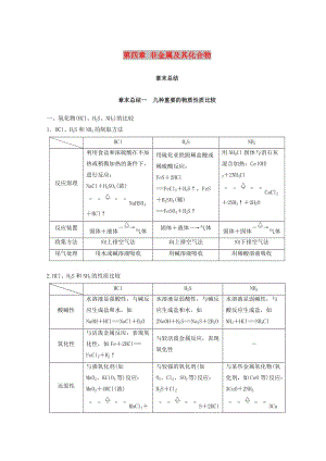 2019年高考化學(xué)一輪綜合復(fù)習(xí) 第四章 非金屬及其化合物章末總結(jié)練習(xí).doc