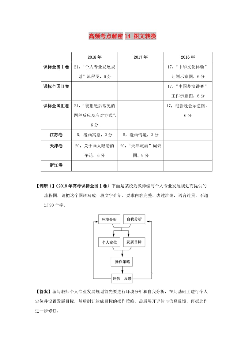 2019年高考语文 高频考点解密14 图文转换（含解析）.doc_第1页