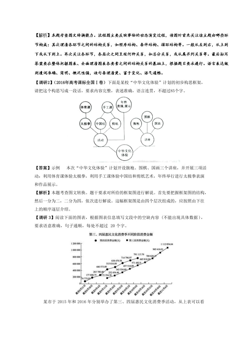 2019年高考语文 高频考点解密14 图文转换（含解析）.doc_第2页