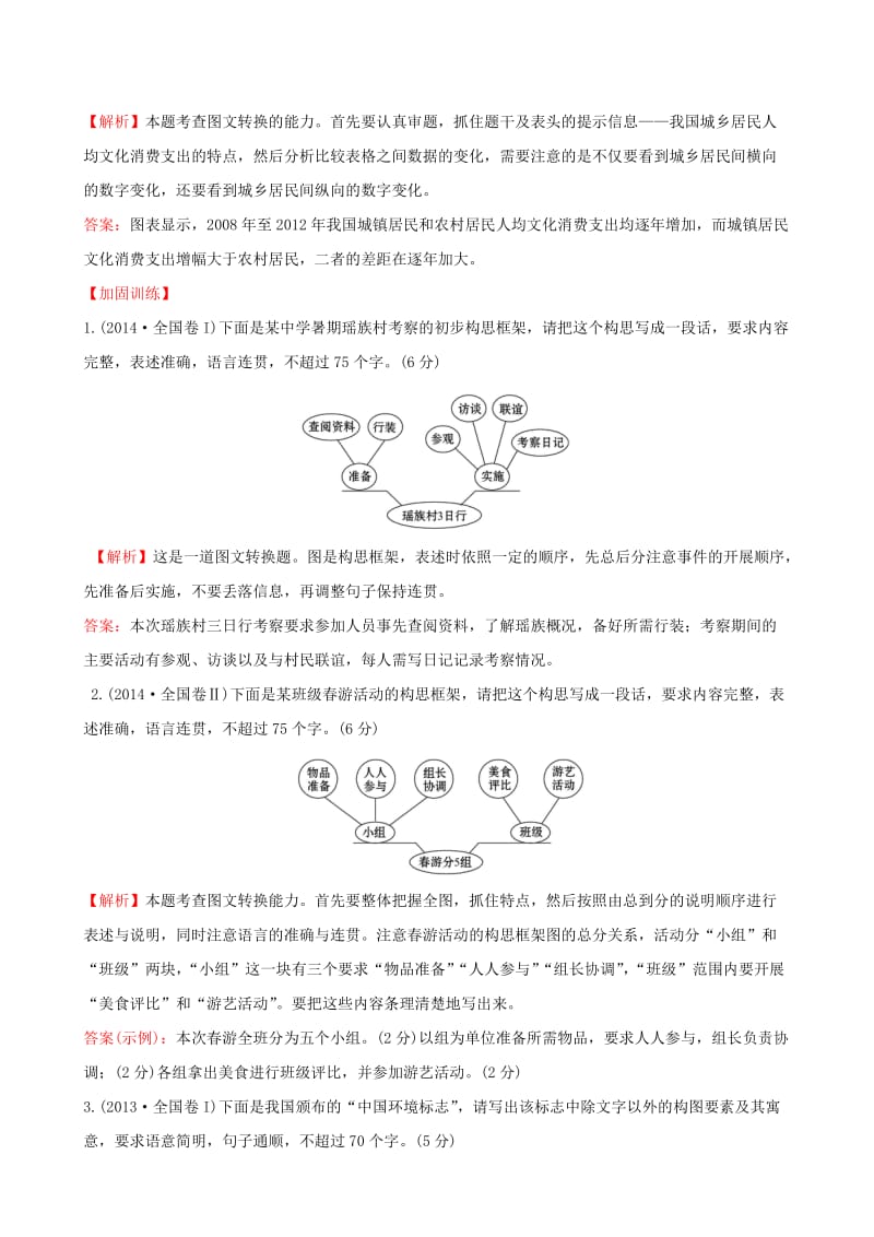 全国通用版2019版高考语文一轮复习专题十二语言文字运用真题体验亮剑高考12.4图文转换.doc_第3页