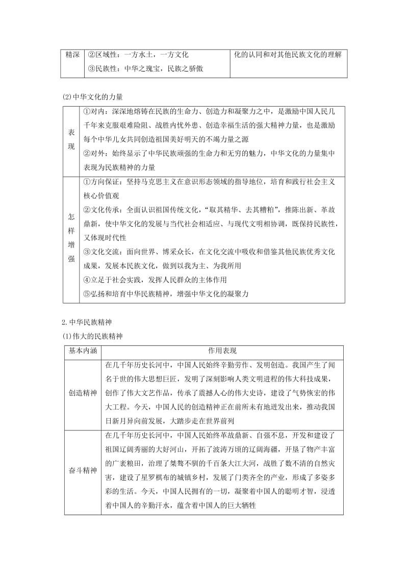 （京津琼）2019高考政治二轮复习 专题九 中华文化与文化强国 第一课时 核心考点突破学案.doc_第3页