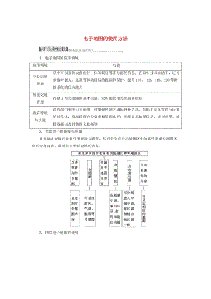 2019高中地理 第三單元 產(chǎn)業(yè)活動(dòng)與地理環(huán)境 小專題大智慧 電子地圖的使用方法學(xué)案（含解析）魯教版必修2.doc