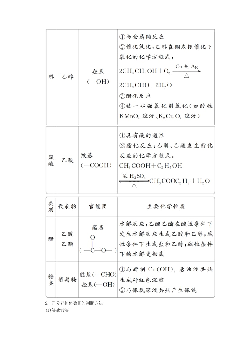 2020年高考化学一轮总复习 第十章 高考热点课8学案（含解析）.doc_第2页