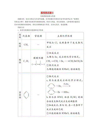 2020年高考化學(xué)一輪總復(fù)習(xí) 第十章 高考熱點(diǎn)課8學(xué)案（含解析）.doc