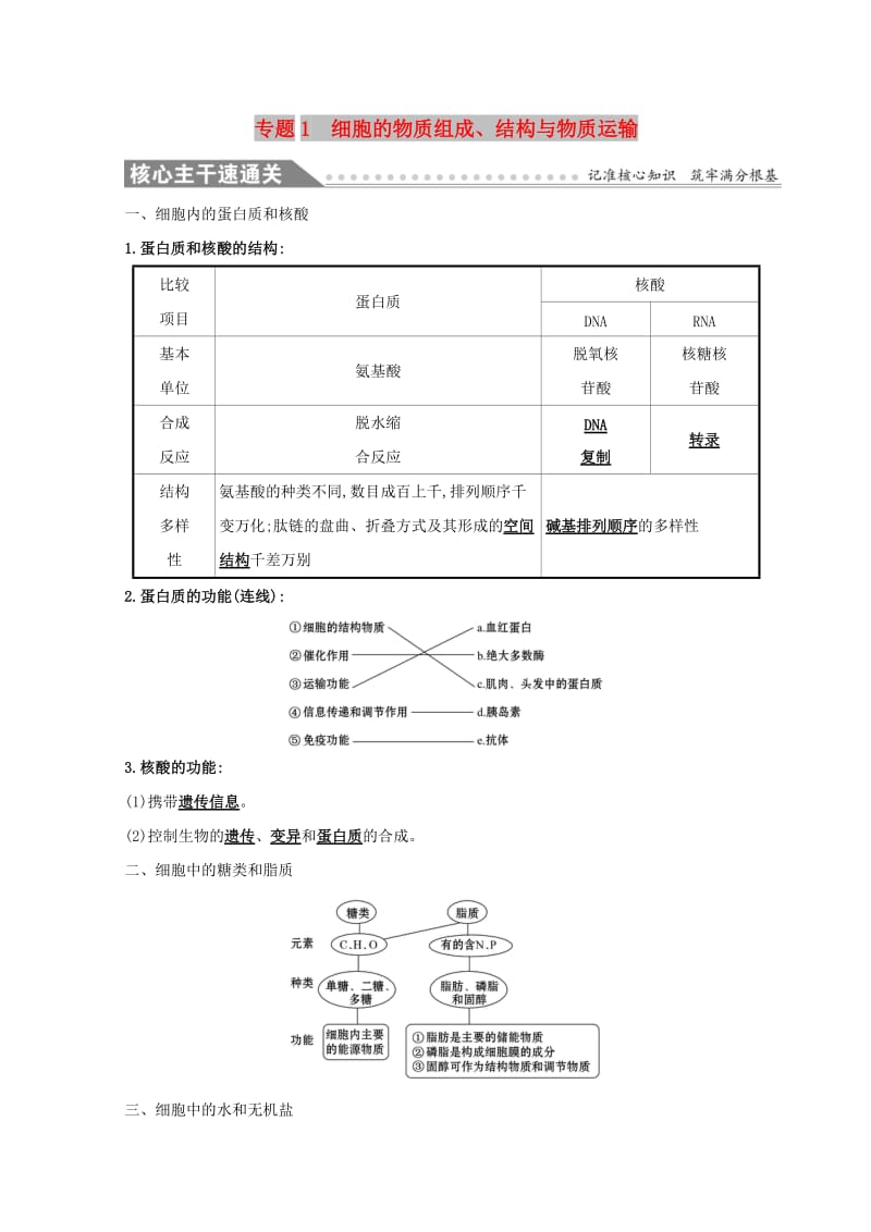 2019版高考生物二轮复习 专题一 细胞的物质组成、结构与物质运输自查学案.doc_第1页