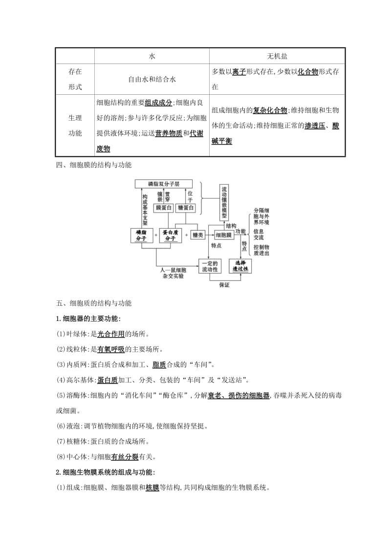 2019版高考生物二轮复习 专题一 细胞的物质组成、结构与物质运输自查学案.doc_第2页