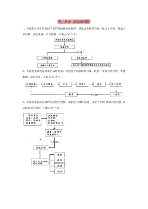 2020屆高三語文一輪復(fù)習(xí) 知識點(diǎn)總動(dòng)員（27）圖文轉(zhuǎn)換 框架流程圖（含解析）.doc