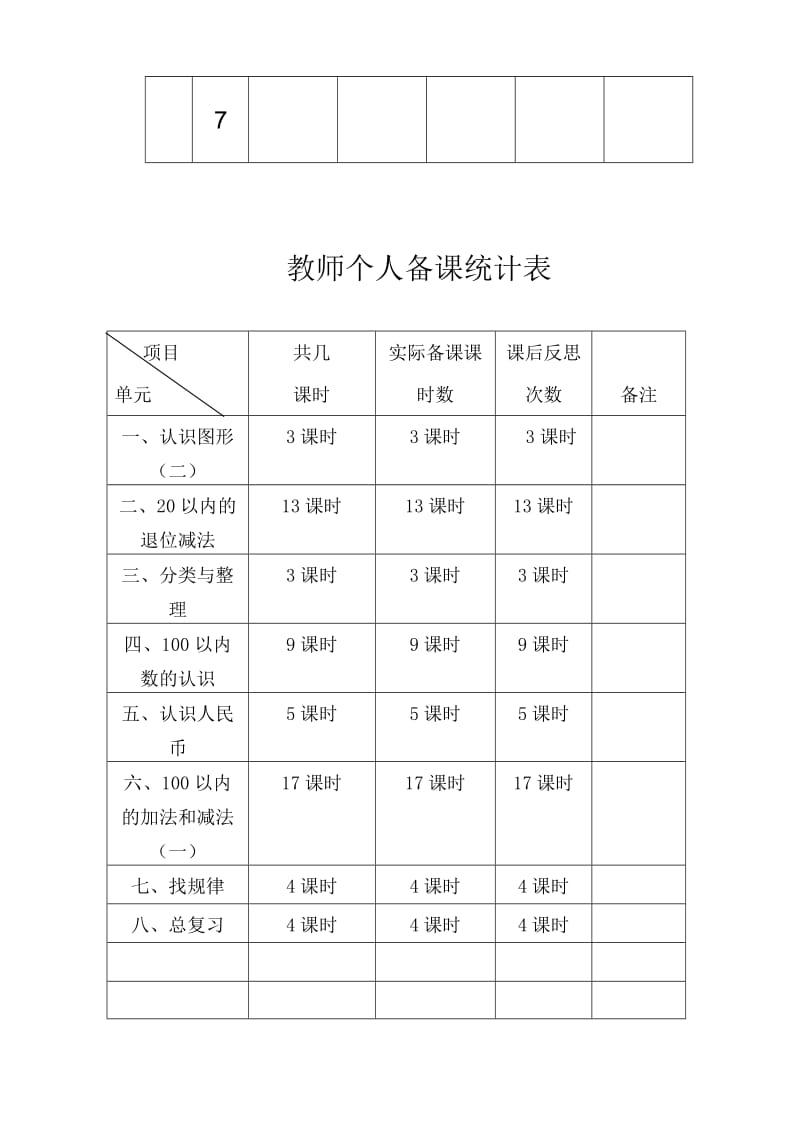 2019年新人教版小学数学一年级下册备课模板.doc_第2页