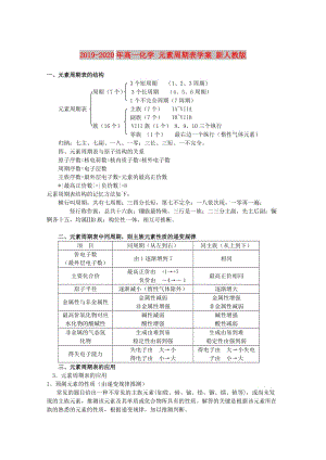 2019-2020年高一化學(xué) 元素周期表學(xué)案 新人教版.doc