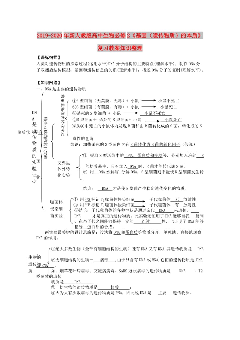 2019-2020年新人教版高中生物必修2《基因（遗传物质）的本质》复习教案知识整理.doc_第1页