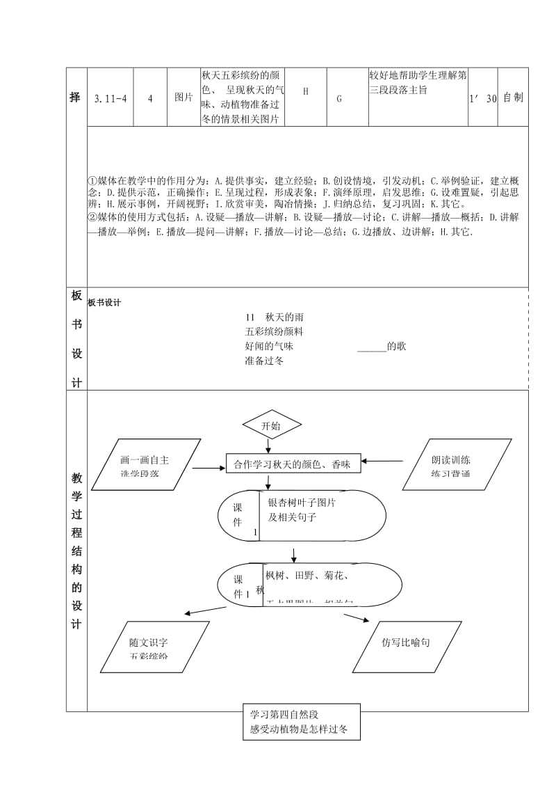 2019年人教版语文三年级《秋雨》教学设计模板.doc_第2页