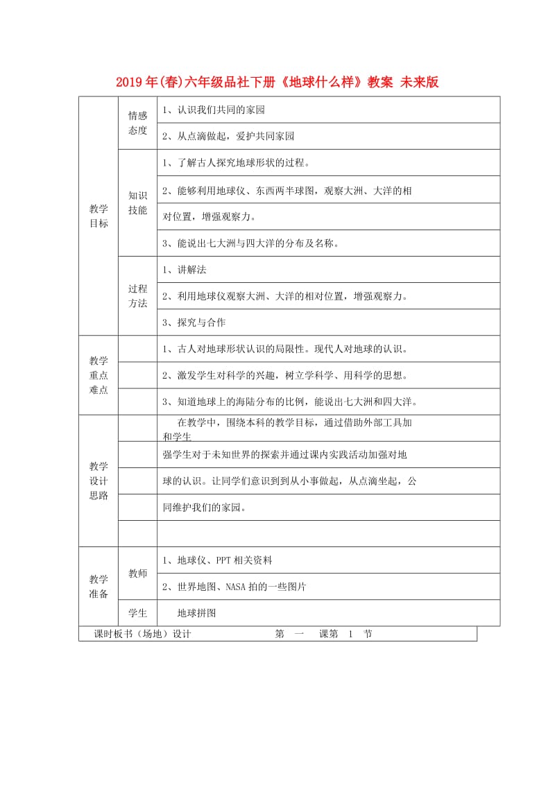 2019年(春)六年级品社下册《地球什么样》教案 未来版.doc_第1页