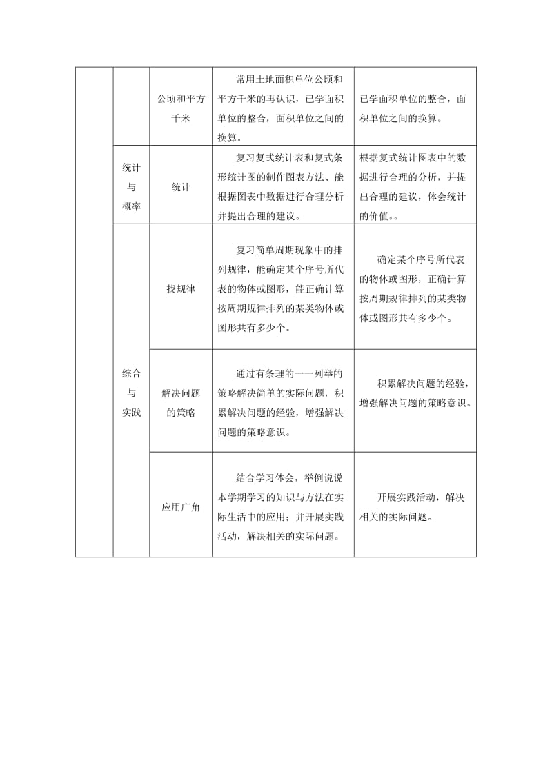 2019年五年级数学上册期末复习计划 苏教版.doc_第2页