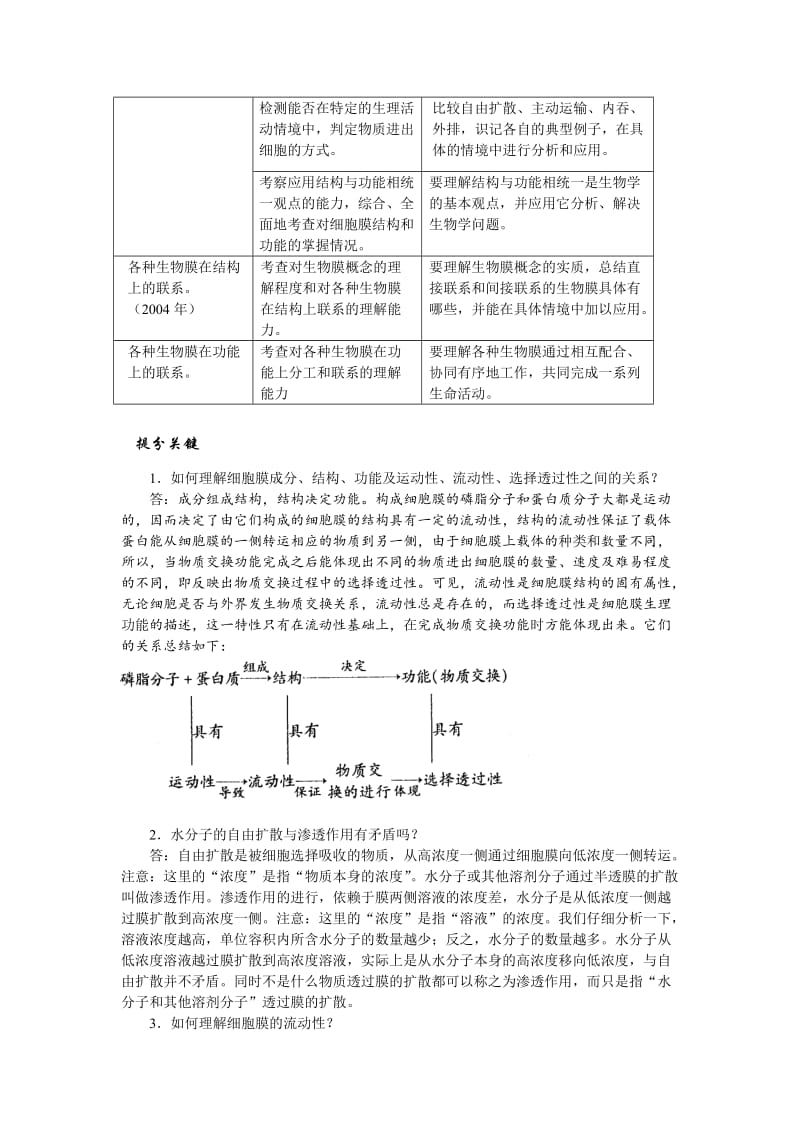 2019-2020年沪科版生命科学高一上第3章《生命的结构基础》复习提纲2.doc_第3页