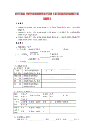 2019-2020年滬科版生命科學(xué)高一上第3章《生命的結(jié)構(gòu)基礎(chǔ)》復(fù)習(xí)提綱2.doc