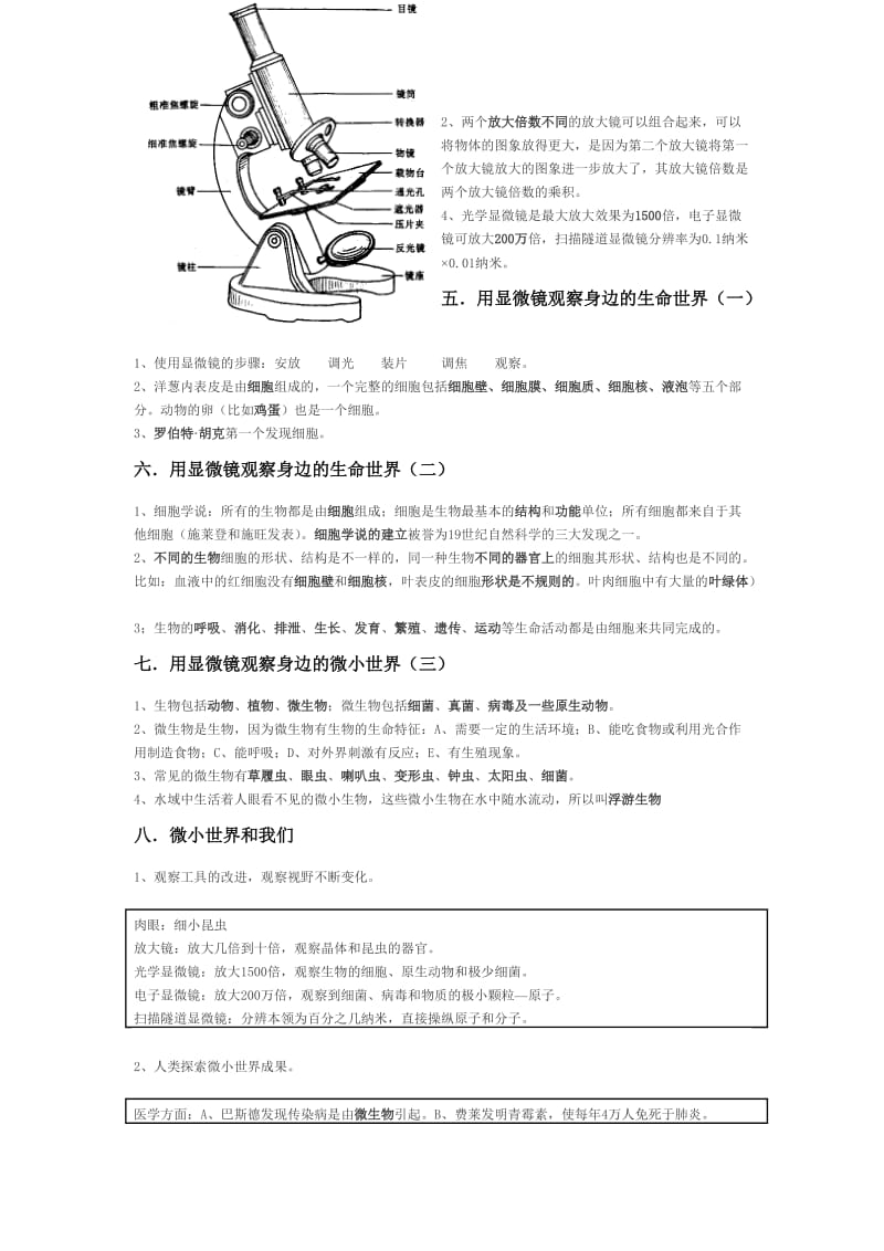 2019年教科版六年级下册科学总复习资料.doc_第2页