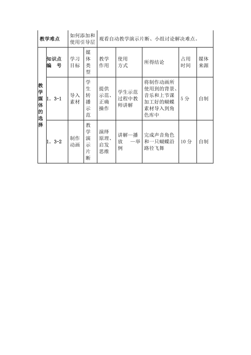 2019-2020年中图版高中信息技术选修2《动画新天地之音乐动画》优秀教学设计.doc_第3页