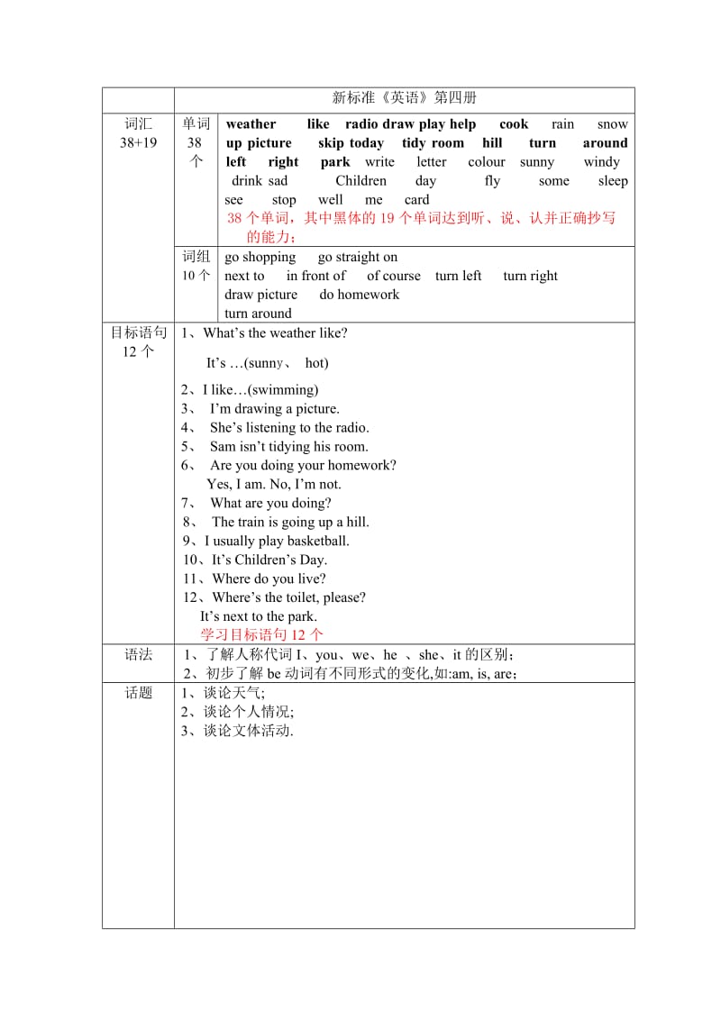 2019年小学一至六年级新标准《英语》(双册)教材知识点.doc_第2页