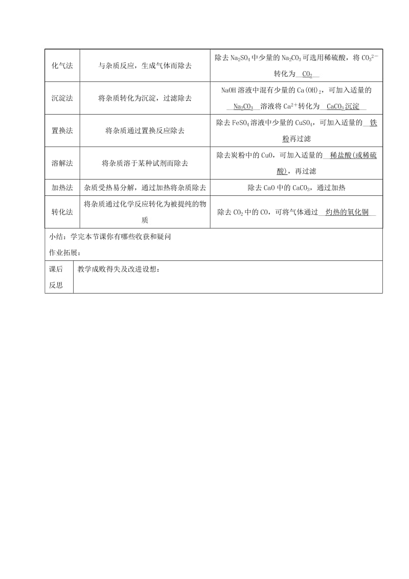 2019-2020年中考化学 第18讲 物质的分离、提纯与转换复习教案1.doc_第2页