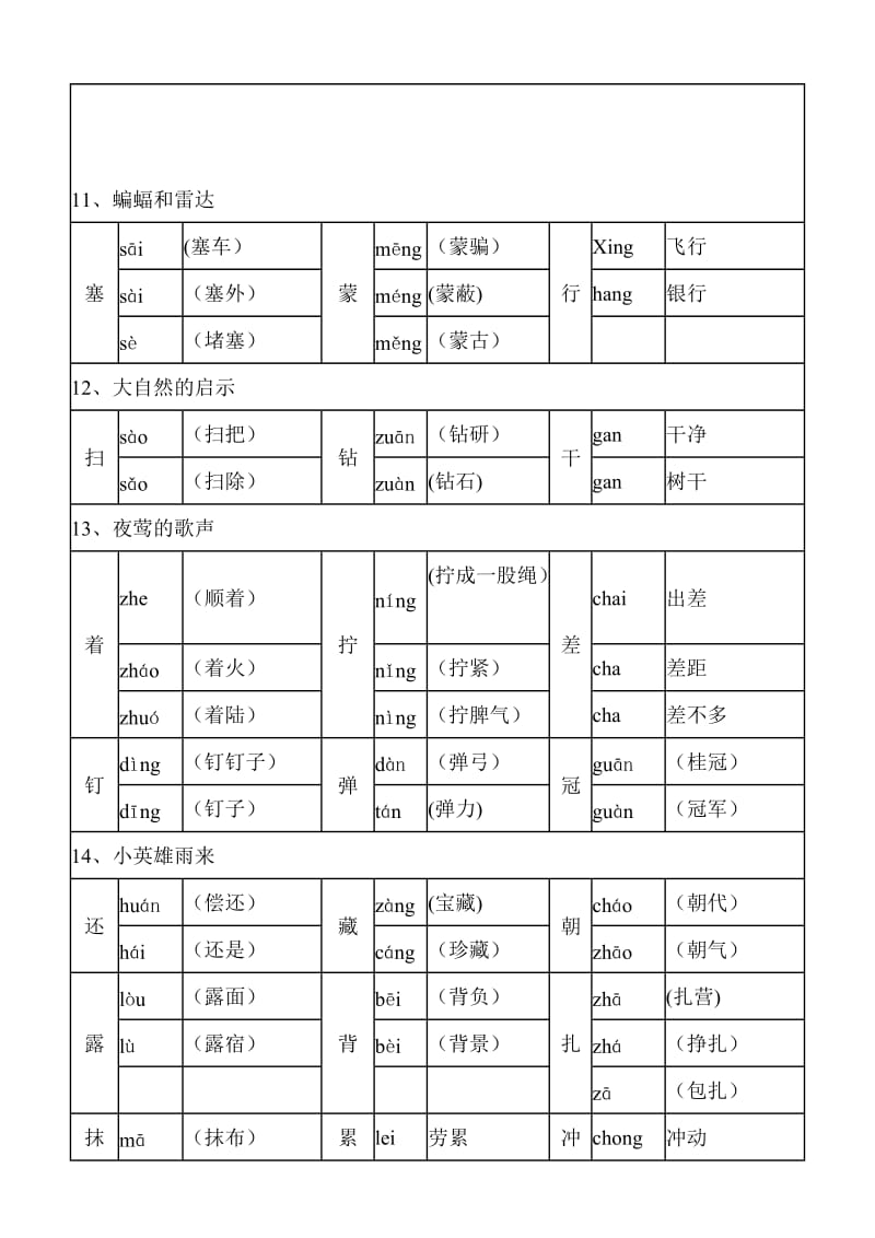 2019年人教版按课文分四年级下册多音字.doc_第3页