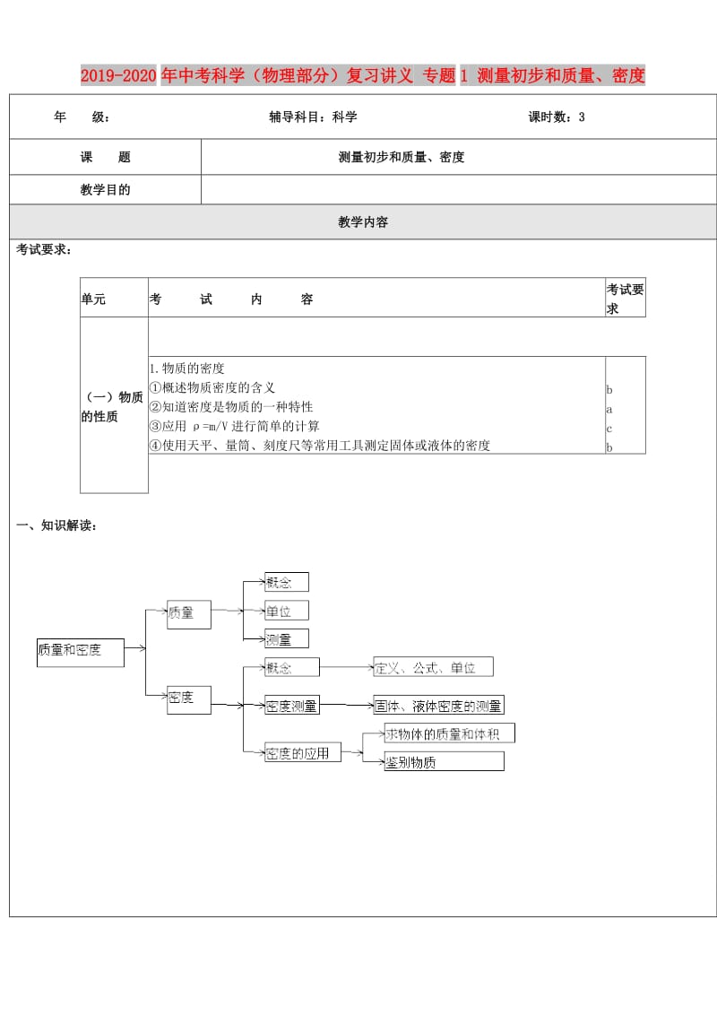 2019-2020年中考科学（物理部分）复习讲义 专题1 测量初步和质量、密度.doc_第1页