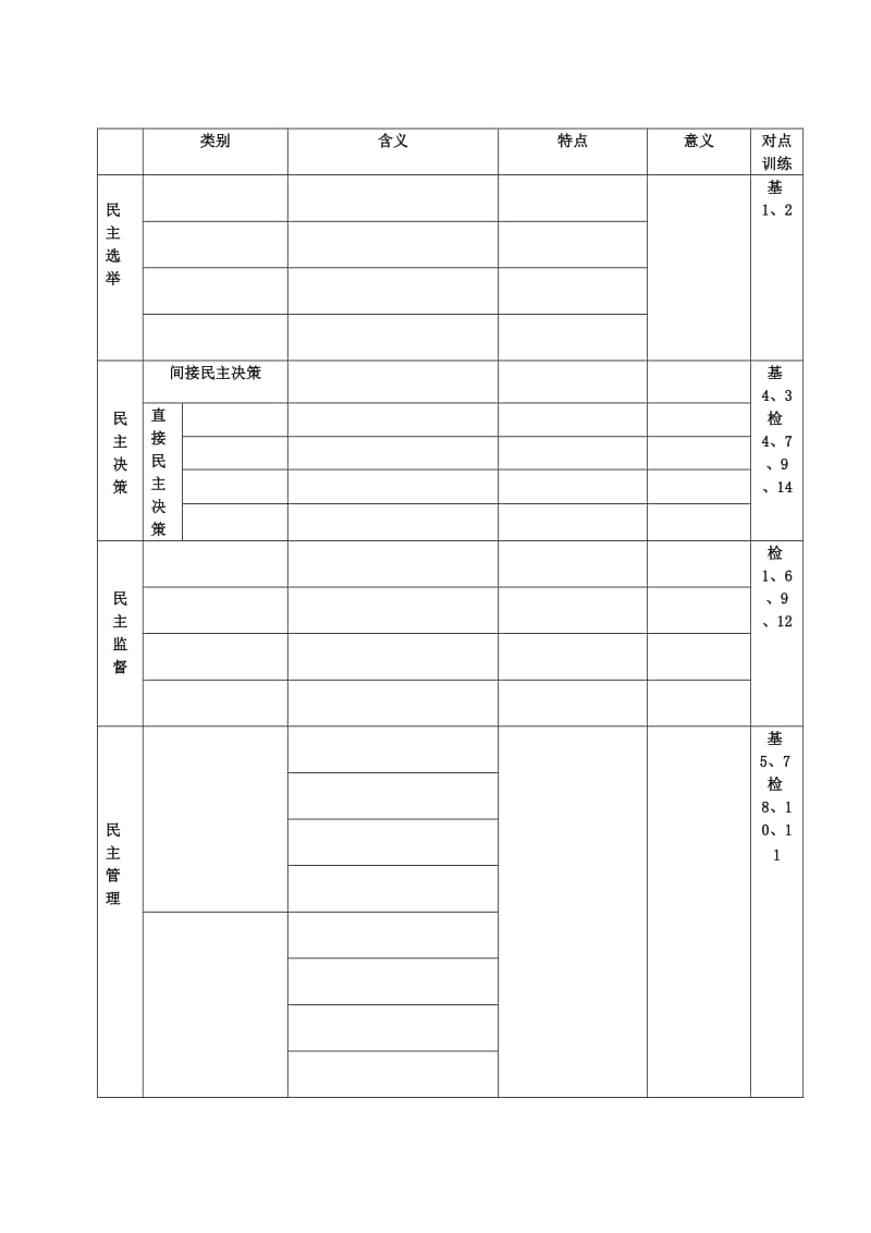 2019-2020年高三政治第二课我国公民的政治参与复习导学案.doc_第2页