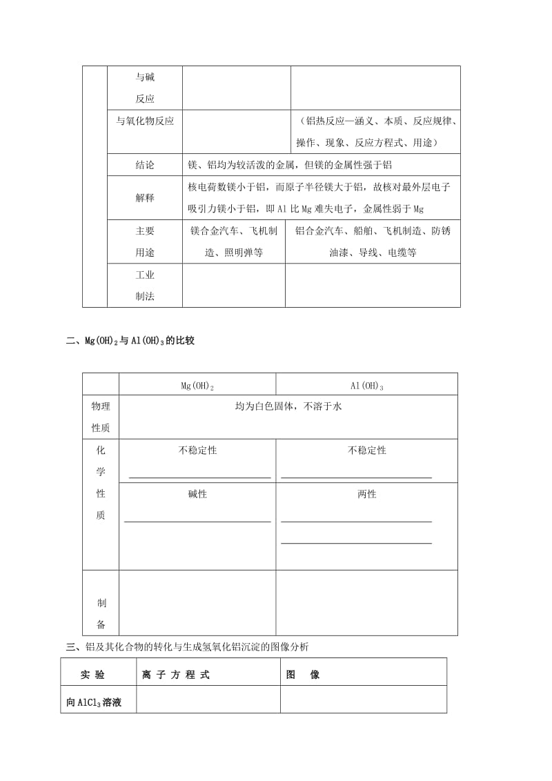 2019-2020年高三化学一轮复习考点9镁铝及其化合物学案.doc_第2页