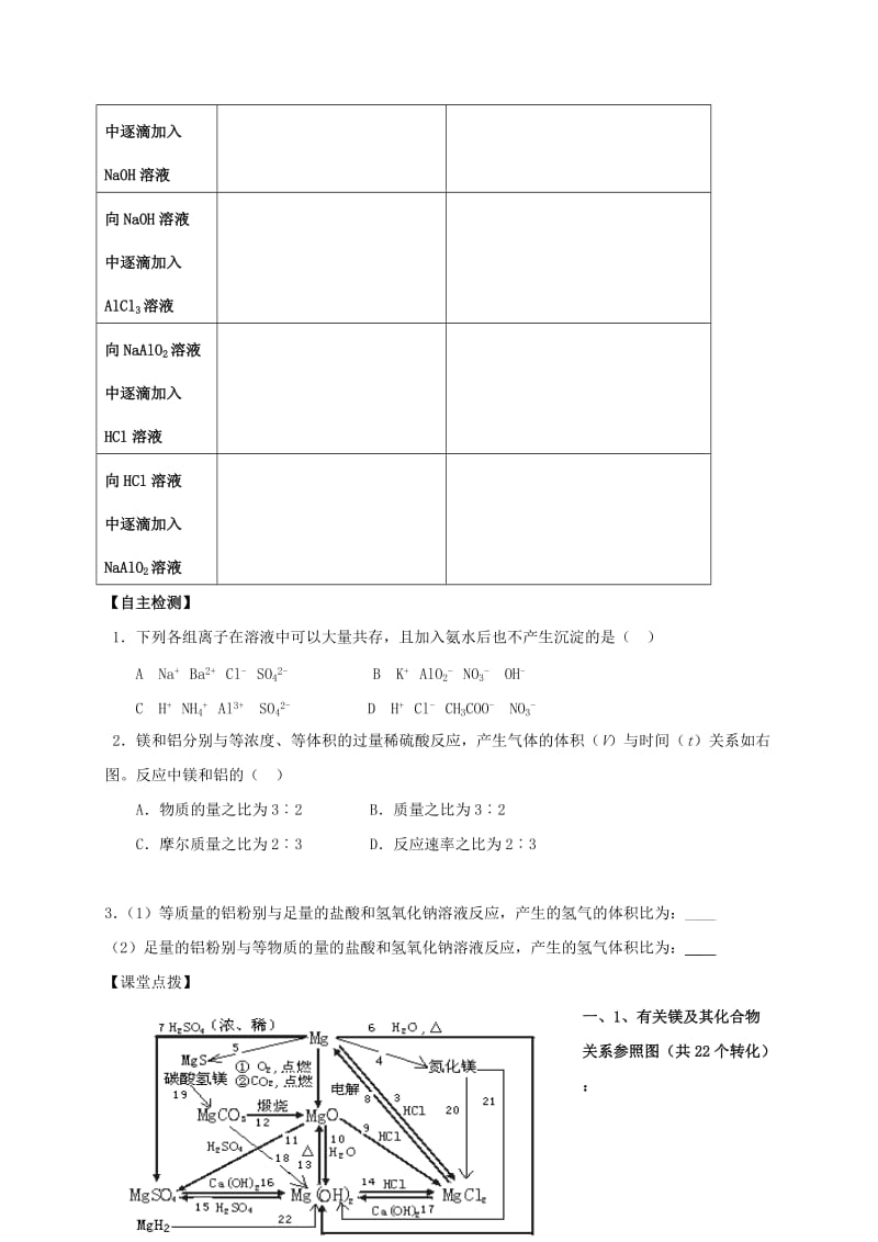 2019-2020年高三化学一轮复习考点9镁铝及其化合物学案.doc_第3页