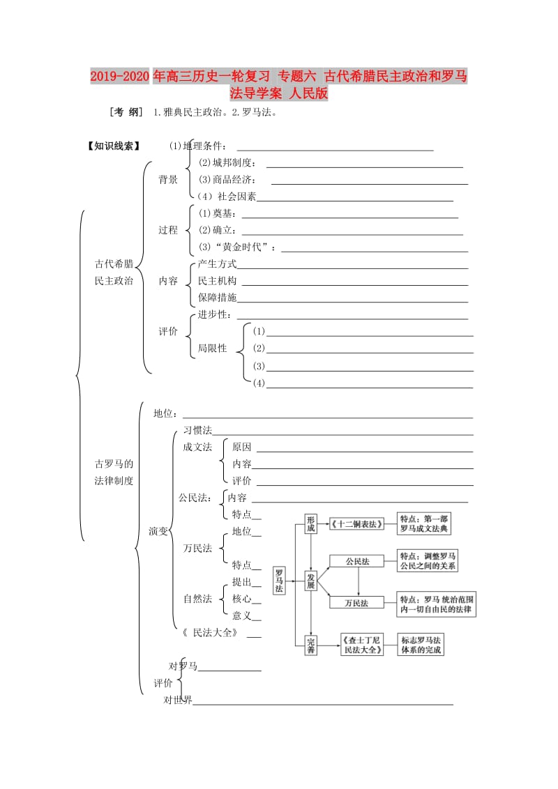 2019-2020年高三历史一轮复习 专题六 古代希腊民主政治和罗马法导学案 人民版.doc_第1页